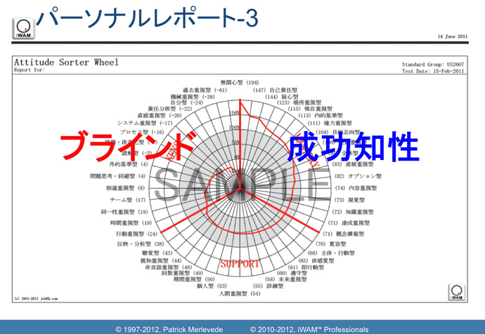 パーソナルレポート-3
