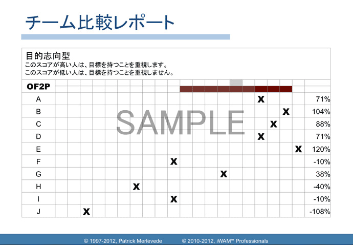チーム比較レポート