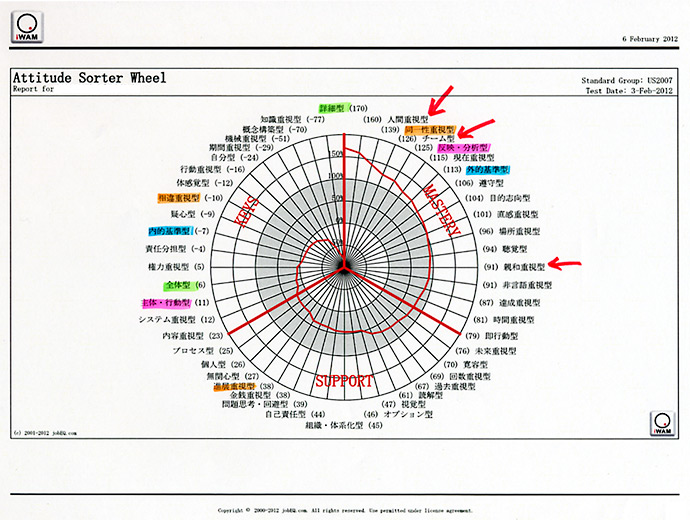 Attitude Sorter Wheel(Bさん)