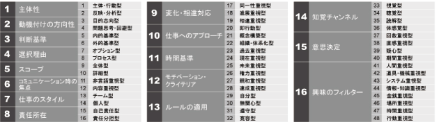 認識パターンとは