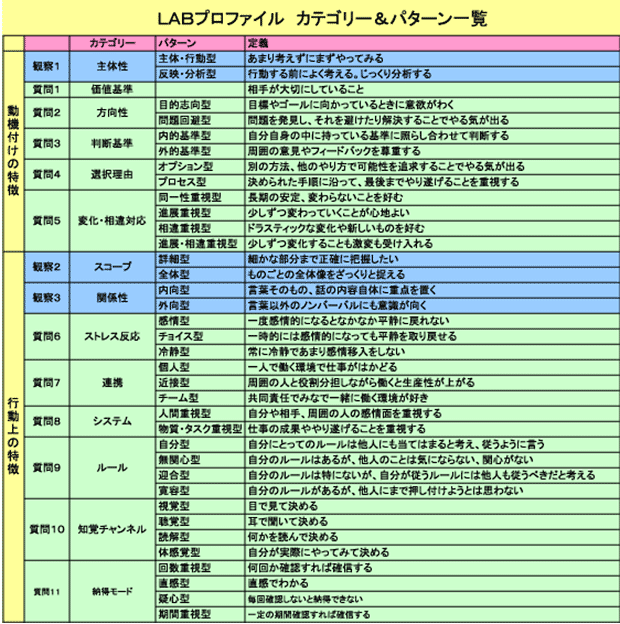 プロファイルシート